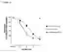 Fig. 04 - Antibodies to TGF-β