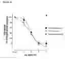 Fig. 08 - Antibodies to TGF-β