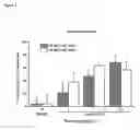 Fig. 03 - Antibodies to human IL-1β