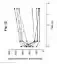 Fig. 16 - Employment of rotavirus proteins, derived proteins and peptides for the modulation of tissue permeability