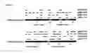 Fig. 03 - Method for the identification of epitopes related to immunogenicity in biopharmaceuticals