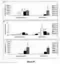 Fig. 09 - Recombinant nucleic acid useful for inducing protective immune response against allergens