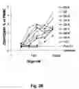 Fig. 04 - Packaging of immunostimulatory oligonucleotides into virus-like particles: method of preparation and use