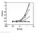 Fig. 01 - Mannose immunogens for HIV-1