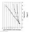 Fig. 04 - Ophthalmic devices for sustained delivery of active compounds