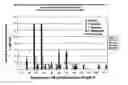 Fig. 01 - Oral delivery of a botanical