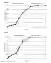 Fig. 02 - Method for preparing thermoformed compositions containing acrylic polymer binders, pharmaceutical dosage forms and methods of preparing the same