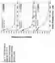 Fig. 08 - Bioactive FUS1 peptides and nanoparticle-polypeptide complexes