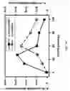 Fig. 22 - Compositions and methods for modulating interleukin-10