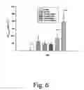 Fig. 07 - Composition and method for treating autoimmune disease and mucosal disorder