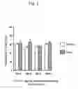 Fig. 02 - Composition for inducing sleep comprising essential oils as active ingredients, a percutaneous pharmaceutical agent comprising thereof, and a process for producing thereof