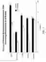 Fig. 02 - Soy formulations and their use in skin care