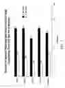 Fig. 04 - Soy formulations and their use in skin care