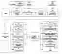 Fig. 01 - Highly soluble nutritional compositions containing calcium