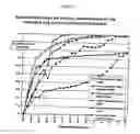 Fig. 03 - Highly soluble nutritional compositions containing calcium