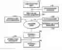 Fig. 01 - Nutritional product and hydration method of manufacture