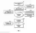 Fig. 02 - Nutritional product and hydration method of manufacture