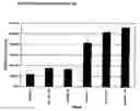 Fig. 01 - Rice flour composition with enhanced process tolerance and solution stability