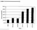 Fig. 02 - Rice flour composition with enhanced process tolerance and solution stability