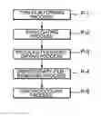Fig. 01 - Method of manufacturing mask blank