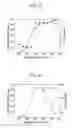 Fig. 07 - Methods for forming atomic layers and thin films including a tantalum amine derivative and devices including the same
