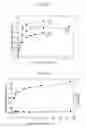 Fig. 09 - Methods for forming atomic layers and thin films including a tantalum amine derivative and devices including the same