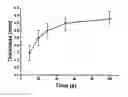 Fig. 01 - Process for obtaining silicon nitride (SIN) surface coatings on ceramic components and pieces