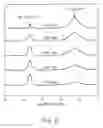 Fig. 09 - Duplex coatings and bulk materials, and methods of manufacture thereof