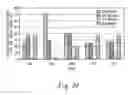 Fig. 22 - Duplex coatings and bulk materials, and methods of manufacture thereof