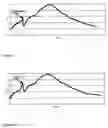 Fig. 03 - Multilayer rotational moulding