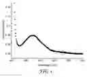 Fig. 02 - Microporous article having metallic nanoparticle coating