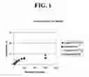 Fig. 02 - Curable composition and article possessing protective layer obtained therefrom