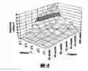 Fig. 04 - Method of reducing delamination