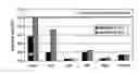 Fig. 01 - Toner compositions with surface additives
