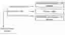 Fig. 01 - Multilayered articles and method of manufacture thereof