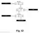 Fig. 33 - System and method for identifying activity levels in a kitchen workspace and recommending zones for the same
