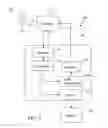 Fig. 03 - Intelligence-adjusted cognitive evaluation system and method
