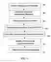 Fig. 07 - Intelligence-adjusted cognitive evaluation system and method