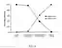 Fig. 09 - Intelligence-adjusted cognitive evaluation system and method