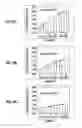 Fig. 22 - Schedule creation method, schedule creation system, unexperienced schedule prediction method, and learning schedule evaluation display method