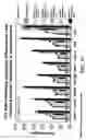Fig. 12 - Methods and materials for identifying agents which modulate bone remodeling and agents identified thereby