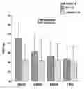 Fig. 01 - Genetic marker for weight regulation