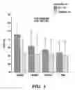Fig. 02 - Genetic marker for weight regulation