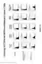 Fig. 35 - Methods and compositions for detecting non-hematopoietic cells from a blood sample