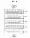 Fig. 07 - Method and apparatus for analyzing genotype data