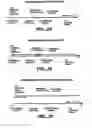 Fig. 04 - Direct multiplex characterization of genomic DNA