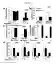 Fig. 12 - Compositions and methods for the treatment of cancer