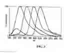 Fig. 04 - Fluorescent detection system and dye set for use therewith