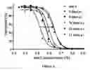 Fig. 03 - Feline hemoplasma isolate