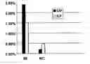 Fig. 01 - Method for the detection of risk factors associated with myocardial infarction